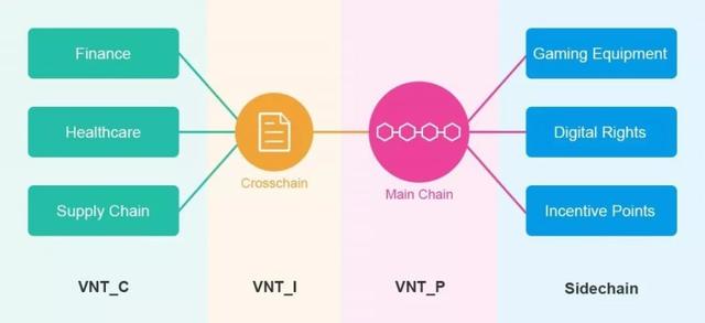 云象区块链创始人黄步添:区块链技术带来的价值才是应用的驱动力